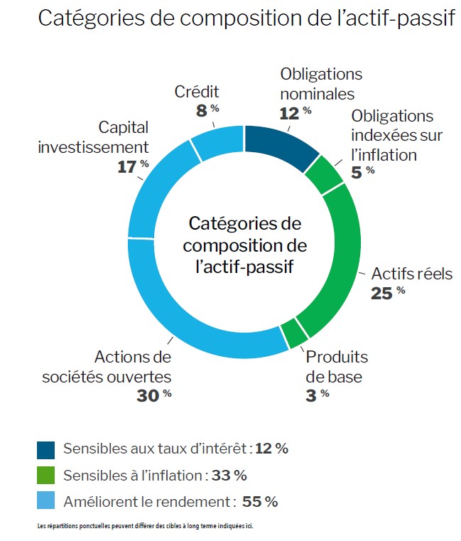 Asset Mix graphic